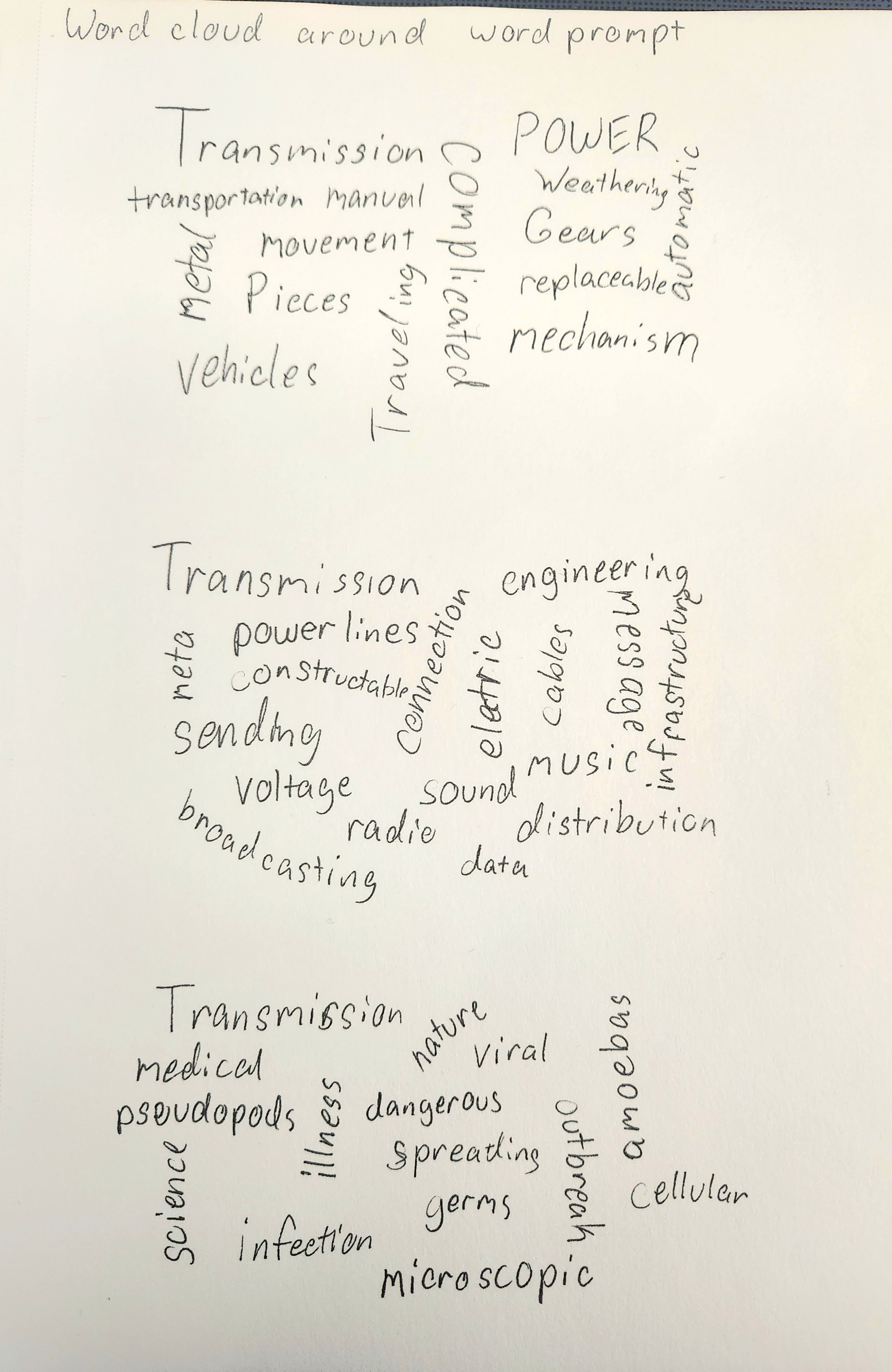 handwritten word clouds for the project